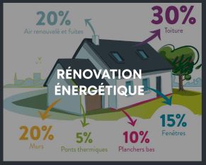 travaux de rénovation